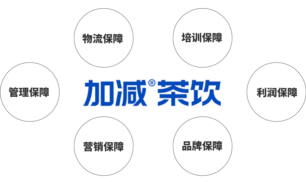 龙8中国官网唯一入口加盟优势